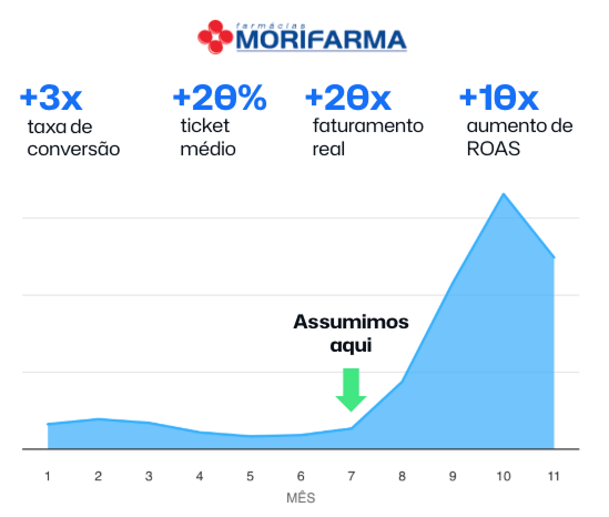 Case de Sucesso